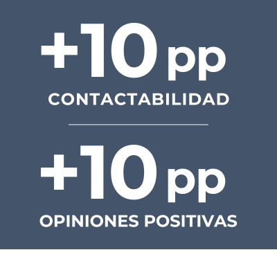 contactabilidad-opiniones-positivas